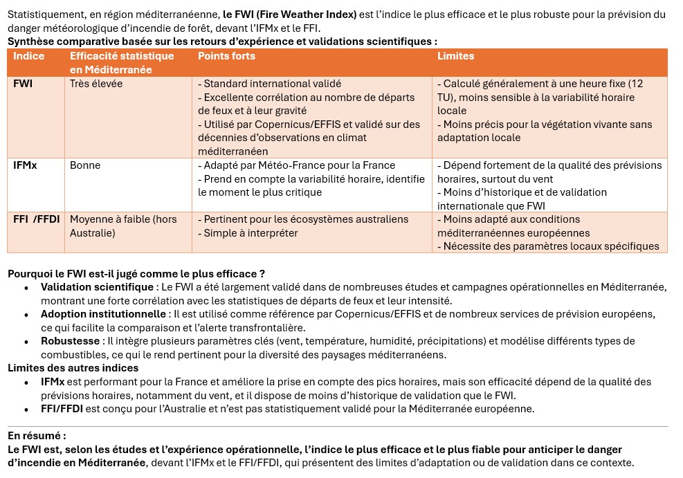 Comparatif indices
